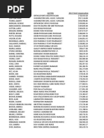 2013 Daviess Community Hospital salary data