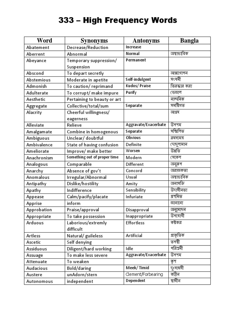 HIGH FREQUENCY SYNONYMS AND ANTONYMS intelligence overview