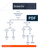 Decision Tree: Predicting MMD Trend in Next 6 Months