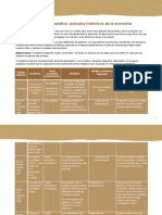 Cuadro Comparativo: Periodos Históricos de La Economía: Contexto Socioeconómico de