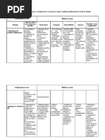 Tabela-matriz_2ª sessão