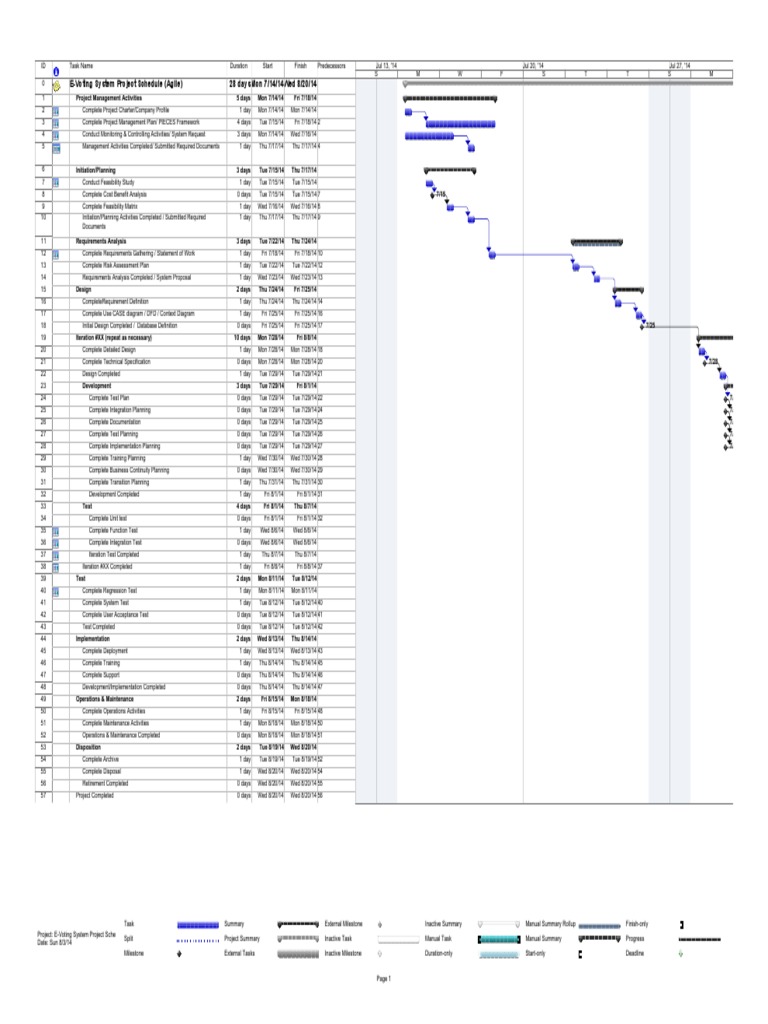 e Voting Gantt Project Management Systems Science Free 30day