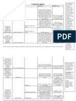 Conectores lógicos: funciones y tipos