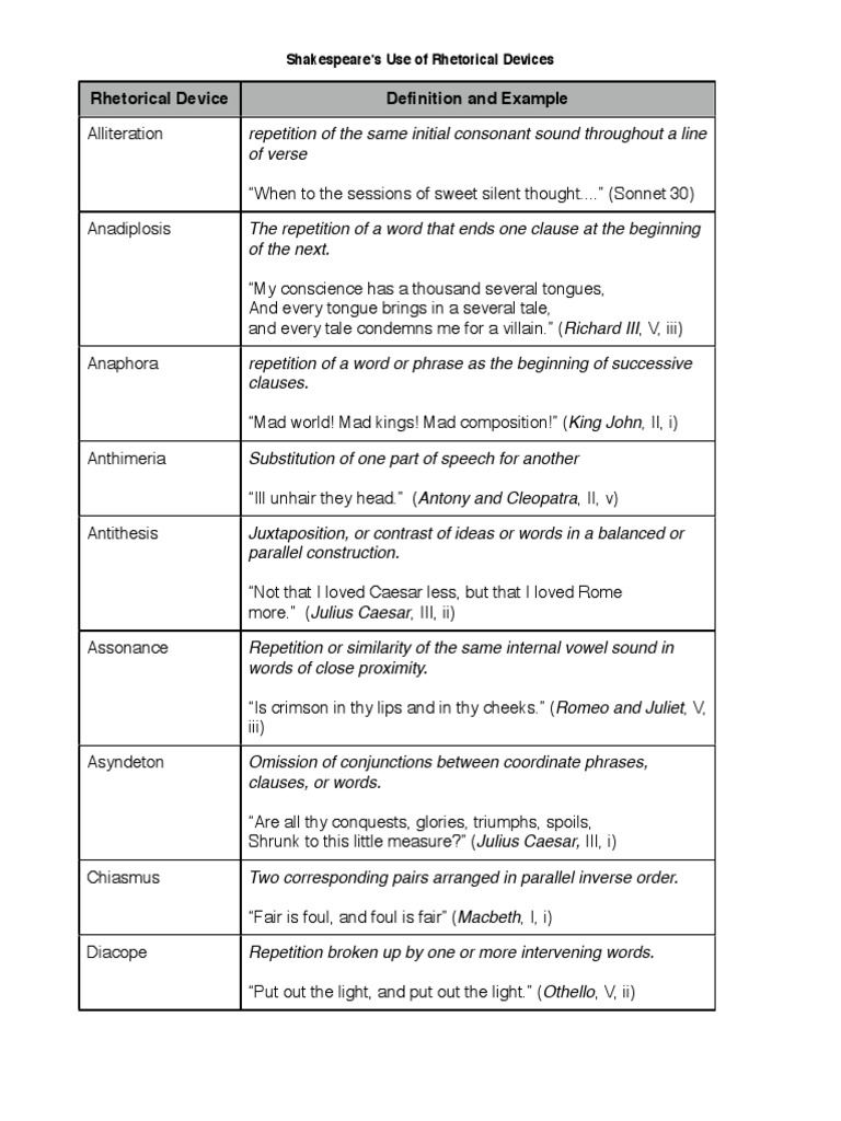 Rhetorical analysis outline template image