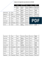 Perfil Sociológico de Congresistas Que Endosaron El HR 2000