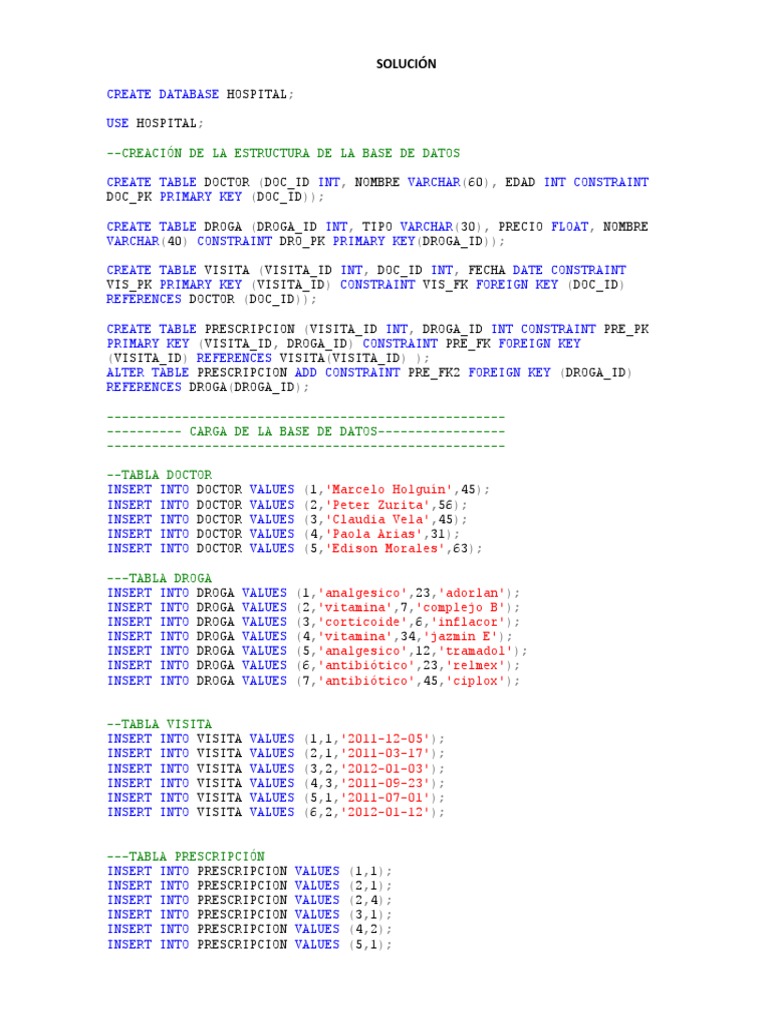 Base de Datos para Hospitales SQL | PDF | Bases de datos | Gestión de datos