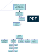 MAPAS CONCEPTUALES SINDROME DEMENCIAL