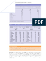 Table 1.2 The World's Top Tourism Destinations