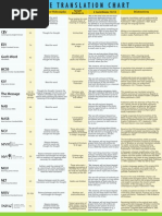 Bible Translation Chart