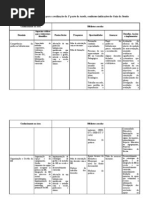 Tabela-matriz_2ª Sessão