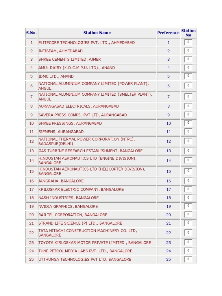 Bits Practice School List | PDF | Mumbai | Companies Of Asia