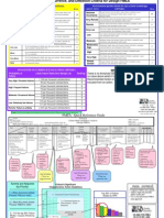 Severity, Occurrence, And Detection Criteria for Design FMEA