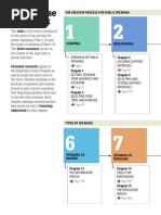 Guide To Public Speaking