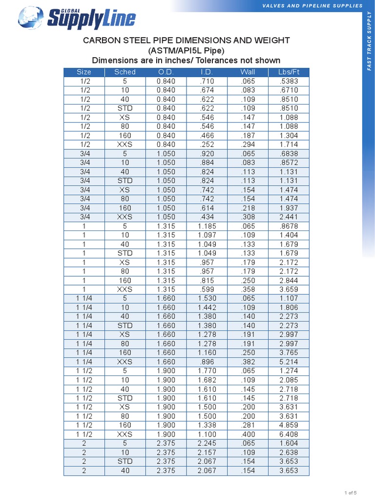 astm-pipe-schedule-dimensions-pipe-fluid-conveyance-gas