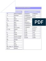 Cooking Measurement Abbreviations