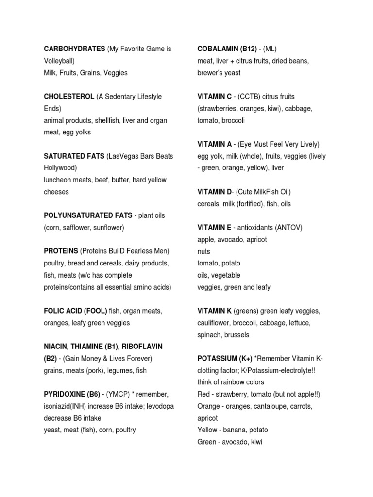 Nutrition Mnemonics Nutrition Diet Nutrition