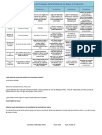 56015421 Cuadro Comparativo de Las Principales Caracteristicas de Los Modos de Produccion