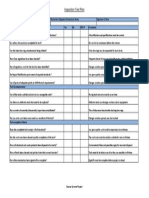 Itp Checklist