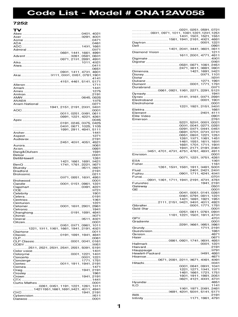 Onn Universal Remote Codes ONA12AV058 PDF