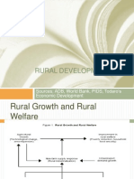 Rural Development: Sources: ADB, World Bank, PIDS, Todaro's Economic Development