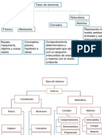 Mapa de Sistemas