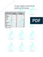 Cedigaz 2014 PNG Long-Term Contract Europe by Exporter in Force 2014