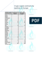 Cedigaz 2014 PNG Long-Term Contract Europe by Importer in Force 2014