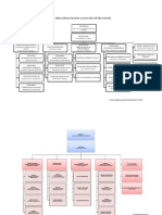 Carta Organisasi Mais