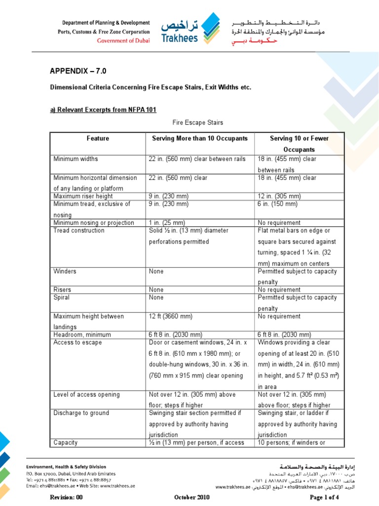 Fire Exit Regulation Stairs Architectural Elements