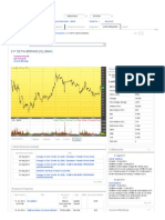 S P Setia Berhad (S) (8664) - Bursa Malaysia Market