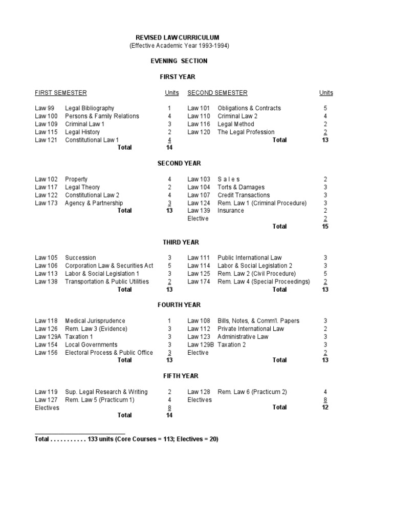 UP Law Evening Curriculum Overview | PDF | Politics | Social Science