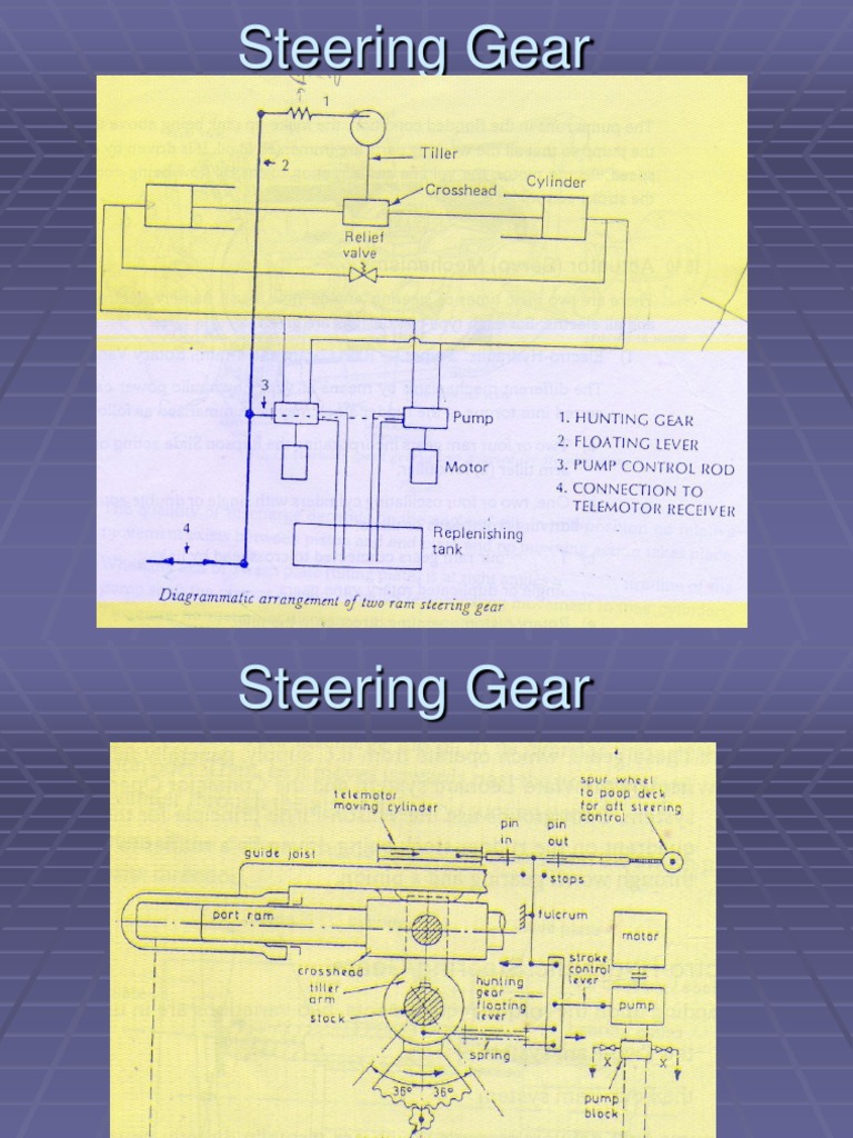 Safematic Designs for Ship Steering Systems Ensuring Rudder Control