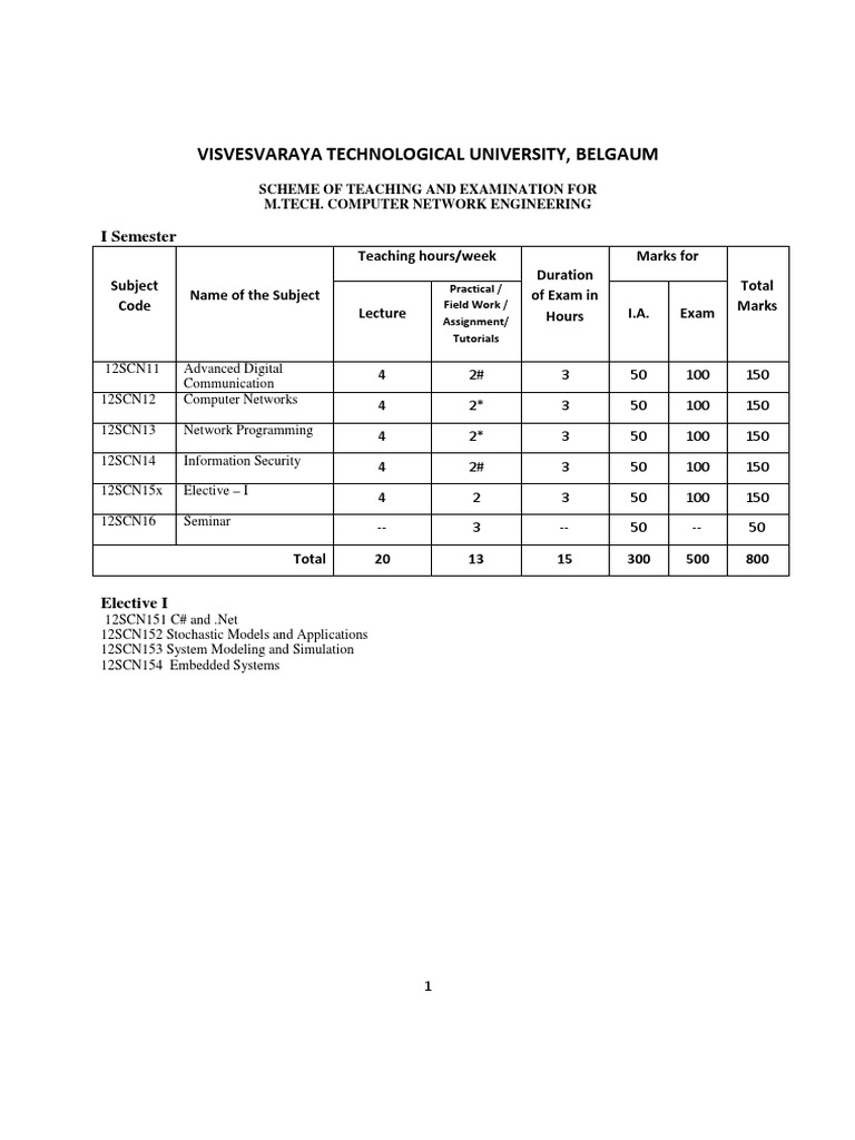 M.Tech Computer Network Engineering Syllabus | PDF | Computers