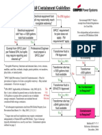 Outdoor Fluid Containment Guidelines 1-31