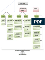 Mapa Conceptual de Plan de Mercadeo