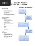 Vigan Requirements in Securing Business Permit & Flow Chart