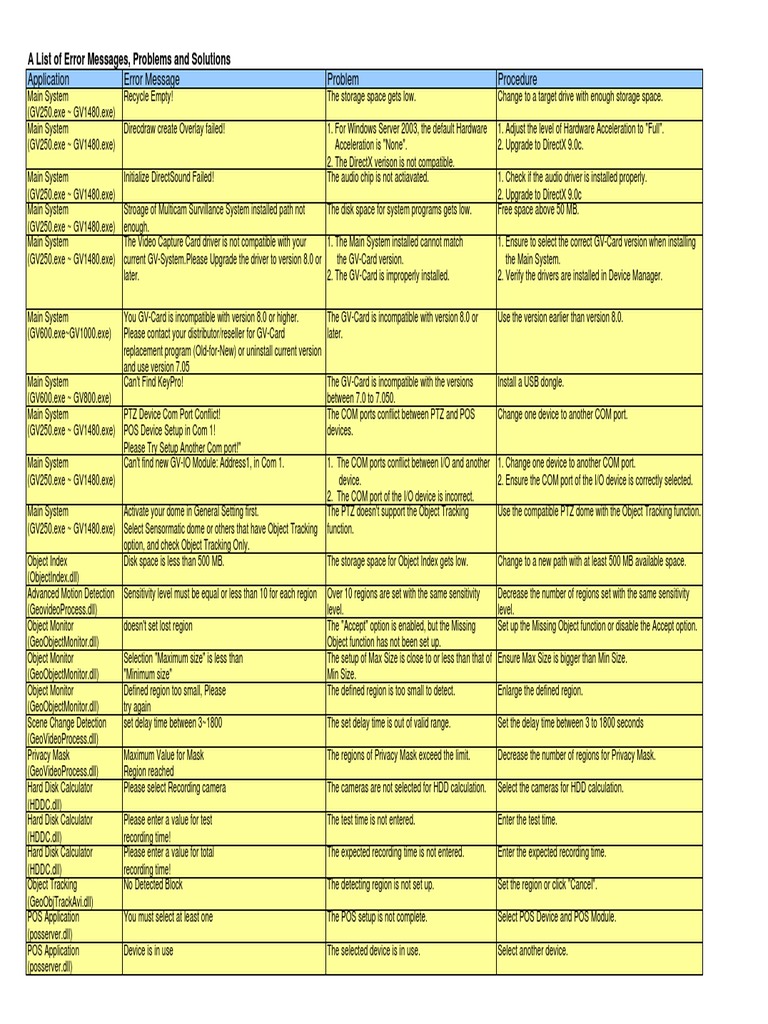 Geovision Error Messages and Solutions | PDF | Device Driver | Usb