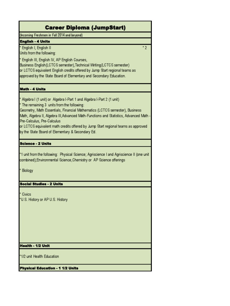 2014 Diploma Track Jumpstart PDF Quality Of Life Teaching Mathematics