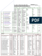 T.O. (SH & CH) Division, HDC, Kopt: Traffic Chart