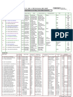 T.O. (SH & CH) Division, HDC, Kopt: Traffic Chart