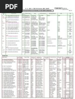 NSFT Daily Berthing Report | PDF | Freight Transport | Shipping