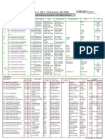 T.O. (SH & CH) Division, HDC, Kopt: Traffic Chart