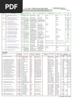 NSFT Daily Berthing Report | PDF | Freight Transport | Shipping