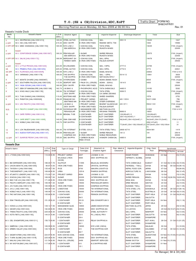 Vessel Traffic Report - 02-Nov-2009 | PDF | Iron Ore | Metals