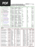 NSFT Daily Berthing Report | PDF | Freight Transport | Shipping