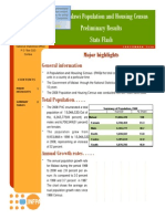 Malawi Pop&Hsng Census Stats 2008