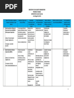 Directory of Civil Society Organization Province of Bohol (Collated From Several Sources) As of August 16, 2013