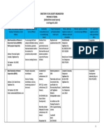 Directory of Civil Society Organization Province of Bohol (Collated From Several Sources) As of August 16, 2013