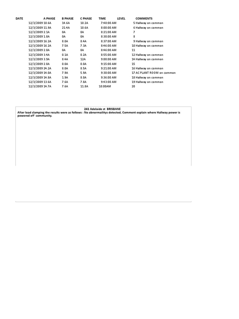 Power Load Data Analysis Report | PDF