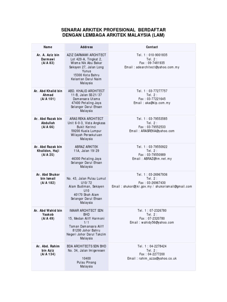 Senarai Arkitek Profesional Pdf